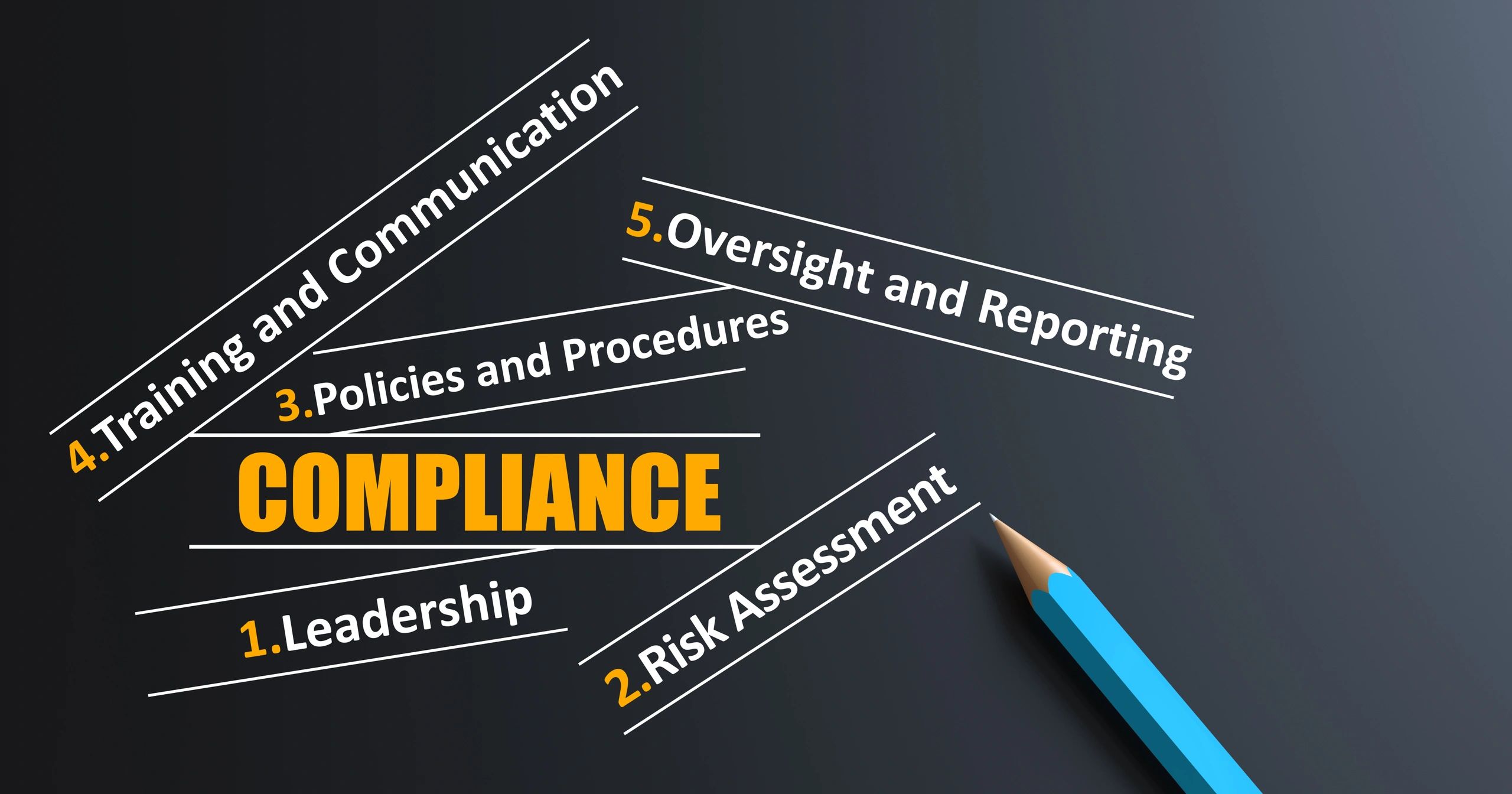 Regulatory compliance strategy